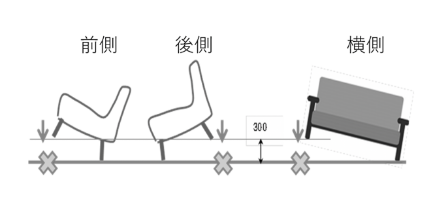 10kg以上の椅子の落下試験