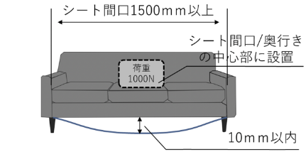 長椅子のたわみ試験