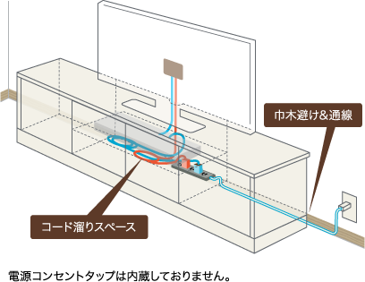 ボードと壁面の間に隙間を出さない配線処理設計