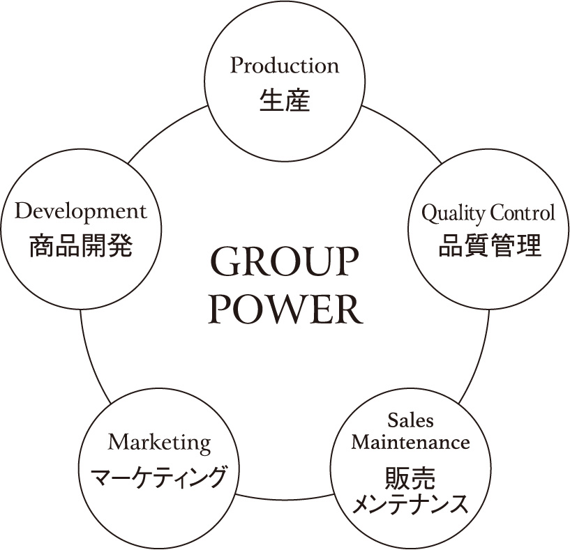 GROUP POWER