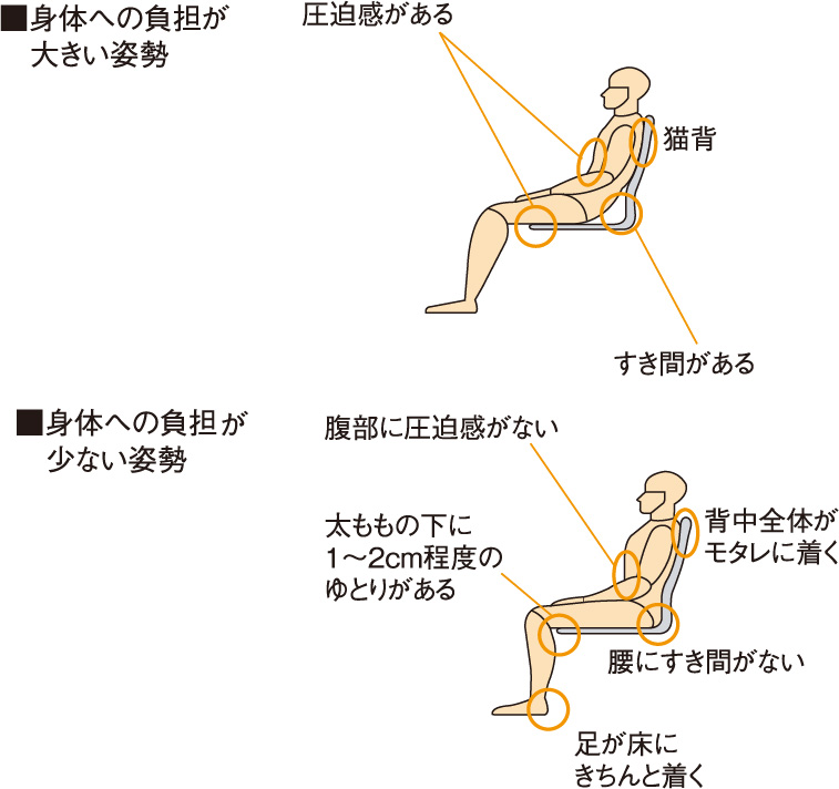 身体への負担が少なく自然体でいられる姿勢を追求。