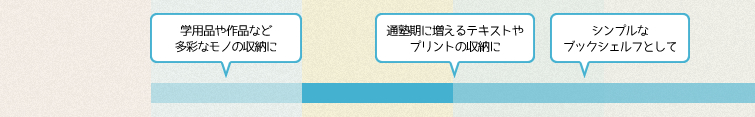 学用品や作品など多彩なモノの収納に 通塾期に増えるテキストやプリントの収納に シンプルなブックシェルフとして
