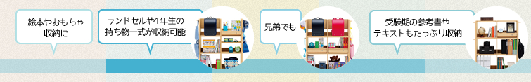 絵本やおもちゃ収納に ランドセルや1年製の持ち物一式が収納可能 京大でも 受験期の参考書やテキストもたっぷり収納