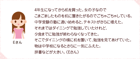 4年生になってから机を買った。女の子なのでこまごましたものを机に置きたがるのでごちゃごちゃしている。中学受験の塾に通い始めると、テキストがさらに増えた。それまではダイニングで勉強していたけれど、夕食までに勉強が終わらなくなってきた。そこでダイニングの横に机を置いて、勉強を見てあげていた。物は中学校になるとさらに一気にふえた。辞書などが大きい。(Eさん)