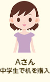 Aさん:中学生で机を購入