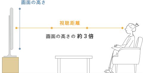 初めての家具選び テレビボード選びのポイント「視聴距離・ボード