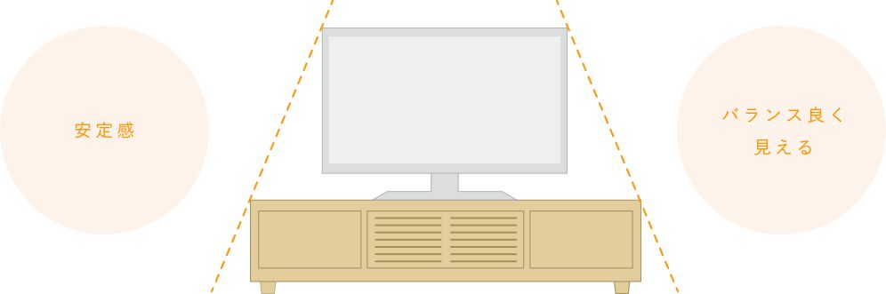 初めての家具選び テレビボード選びのポイント 視聴距離 ボードサイズ 公式 カリモク家具ホームページ