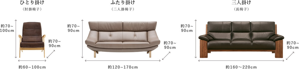 一般的なソファーサイズ
