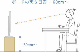 ボードの高さ目安： 60cm～