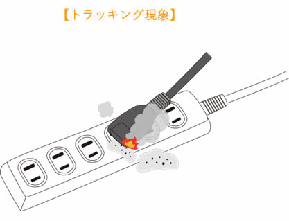 トラッキング現象