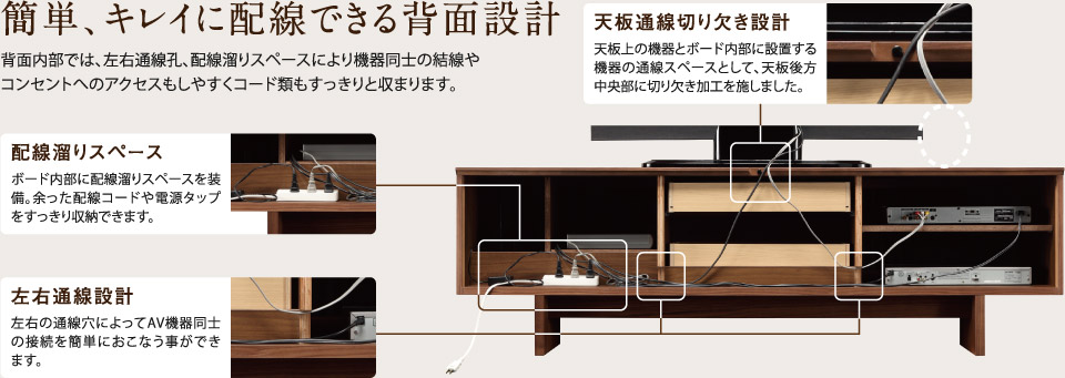 簡単、キレイに配線できる背面設計